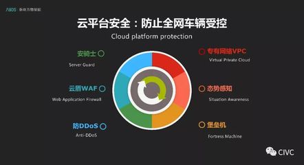 互聯(lián)網(wǎng)汽車系統(tǒng)服務安全設計思考與實踐