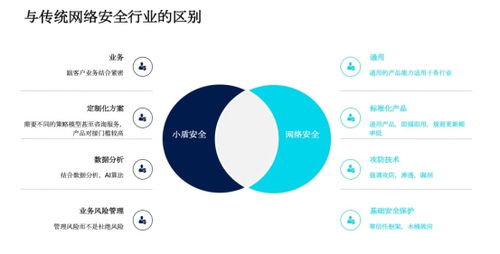同盾科技發(fā)布業(yè)務安全獨立品牌“小盾安全”，開啟互聯(lián)網(wǎng)安全服務新篇章