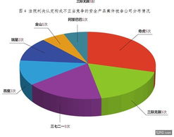 互聯(lián)網(wǎng)信息咨詢服務競爭中的不正當性問題及其規(guī)制