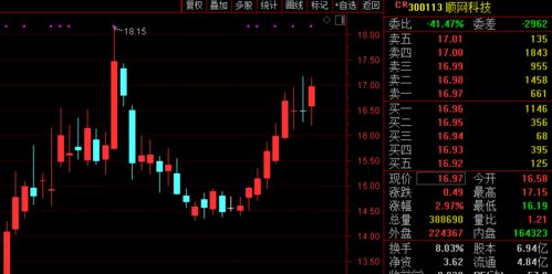 元宇宙概念股異動引關(guān)注 算力支撐與風(fēng)險警示并存